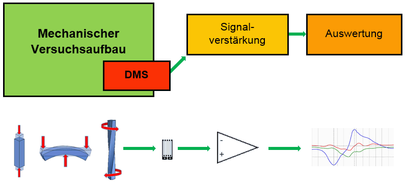 Blockschaltbild