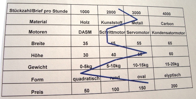 Morpholog.Kasten