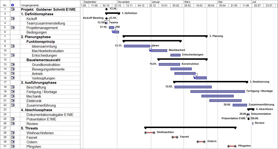 Projektplan