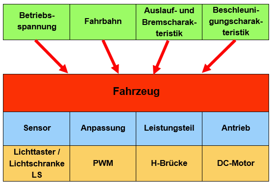 Blockschaltbild