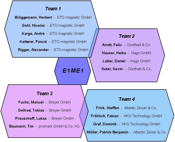 projekt startrampe