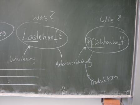 Pflichtenheft und Lastenheft