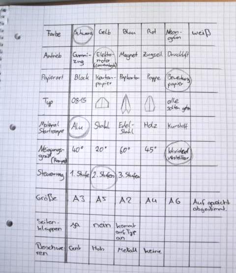 Morphologischer Kasten