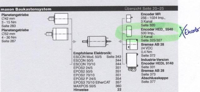 Anschluss Encoder