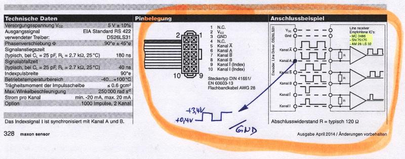 Anschluss Encoder