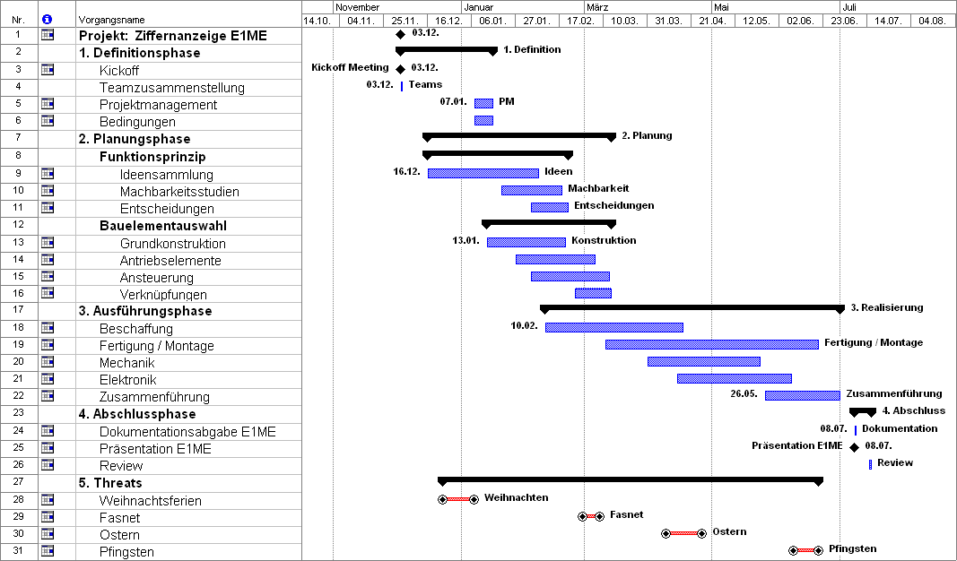 Projektplan